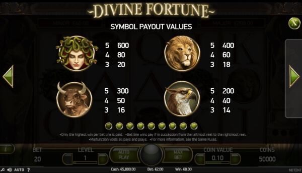 Divine Fortune สล็อตเหล่าสัตว์วิเศษ